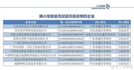 工信部加強(qiáng)監(jiān)管，十家企業(yè)被納入電信業(yè)務(wù)經(jīng)營不良名單