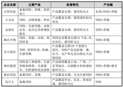 邦基科技擴張爭議 產能過剩背景下募資再建，業務跨界引發市場擔憂